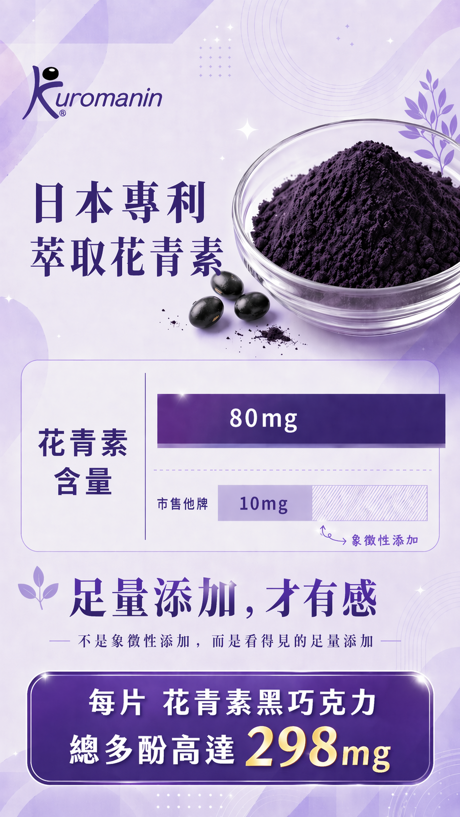 黑豆花青素介紹