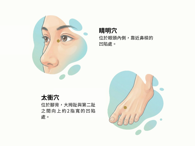 睛明穴和太衝穴的位置