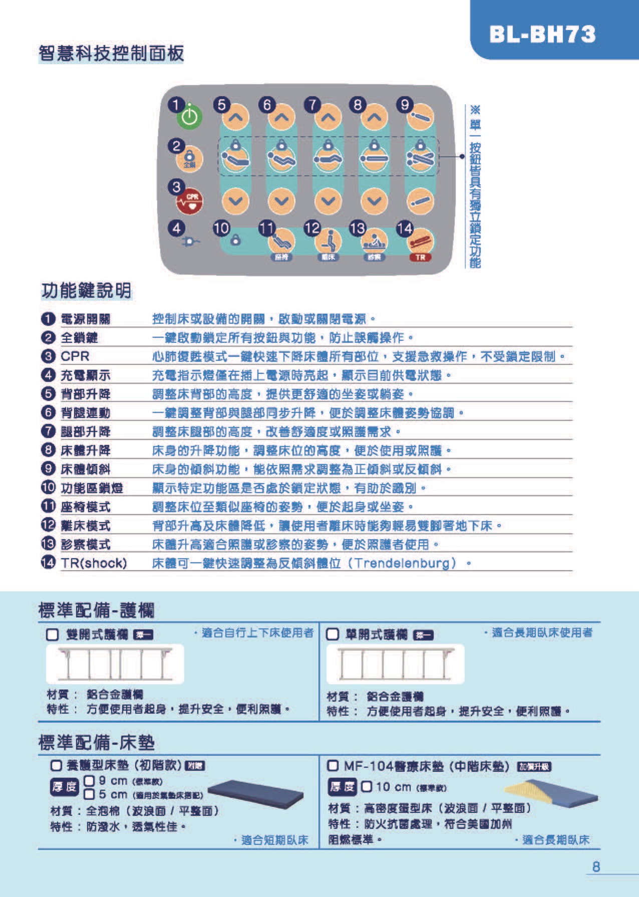 倍愛 BL-BH73 智慧科技控制面板功能說明