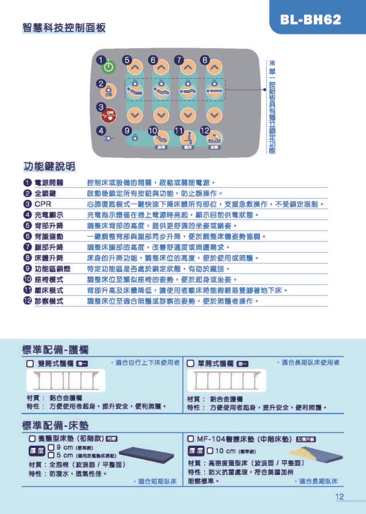 倍愛 BL-BH62 智慧科技控制面板功能說明
