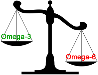 Omega-3和Omega-6