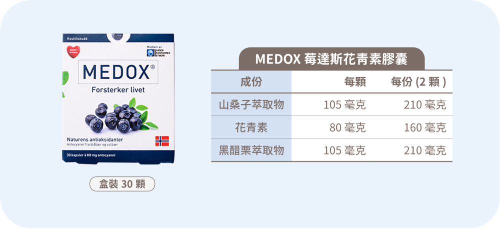 Medox 歐洲藍莓花青素膠囊