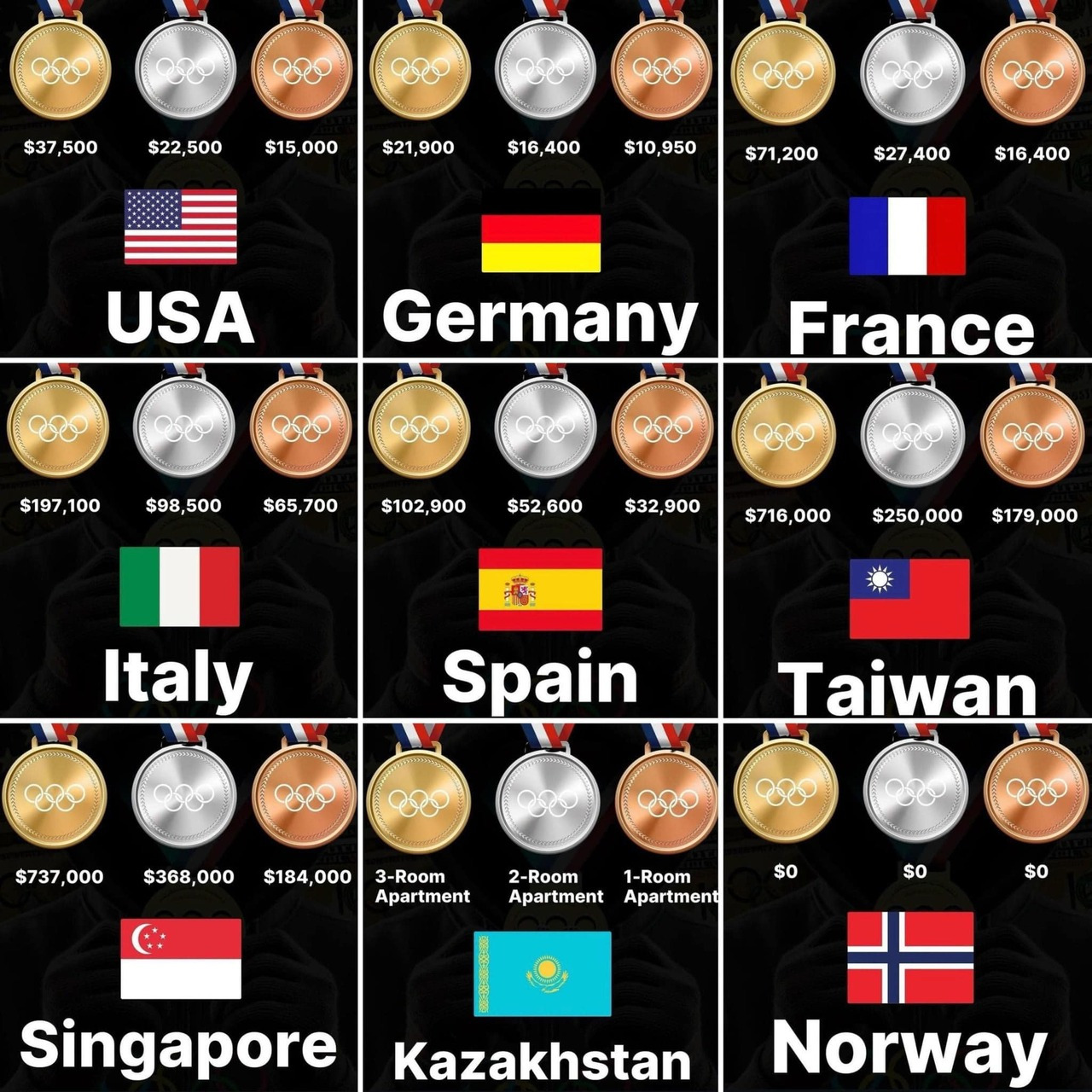 挪威冬季奧運稱霸