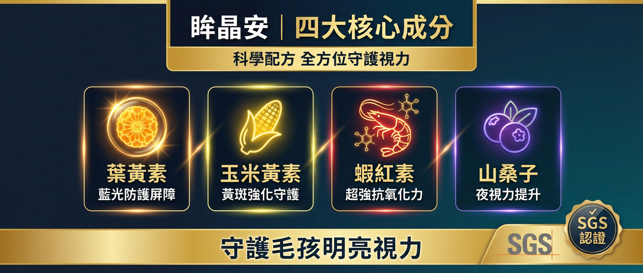 眸晶安四大核心成分科學配方