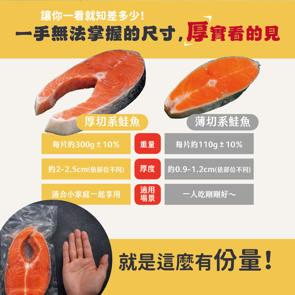 呷呷鮮智利鮭魚輪切-厚切