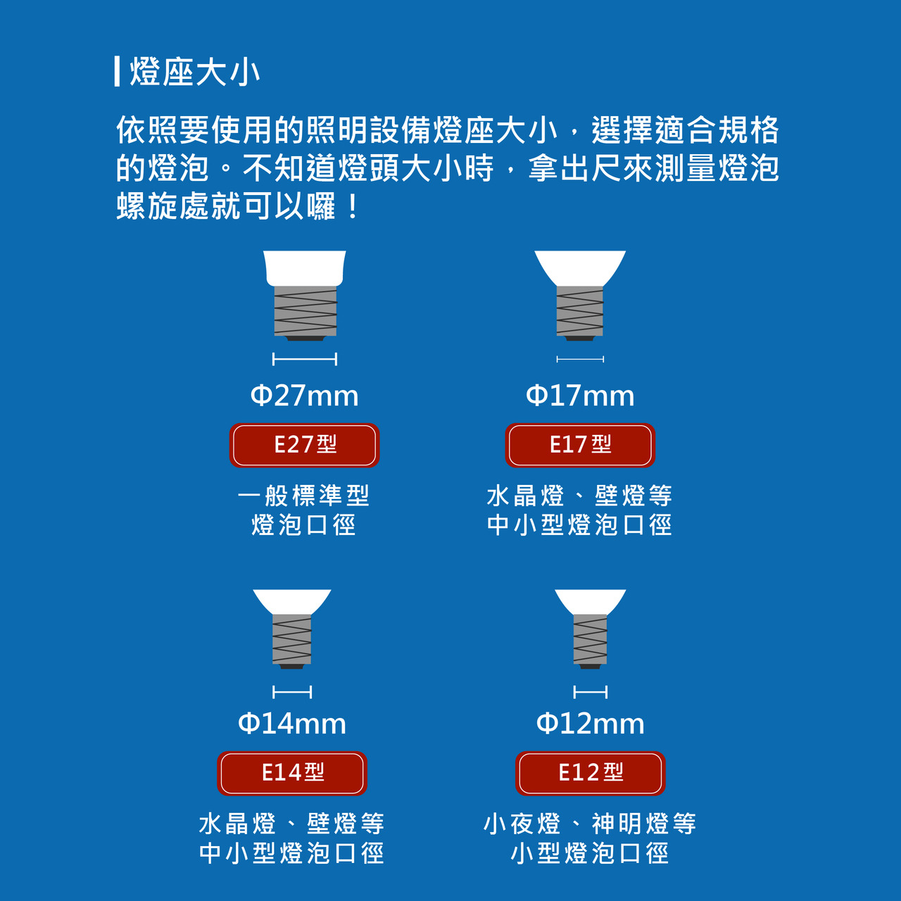燈頭尺寸 E27 E12 E14 E17