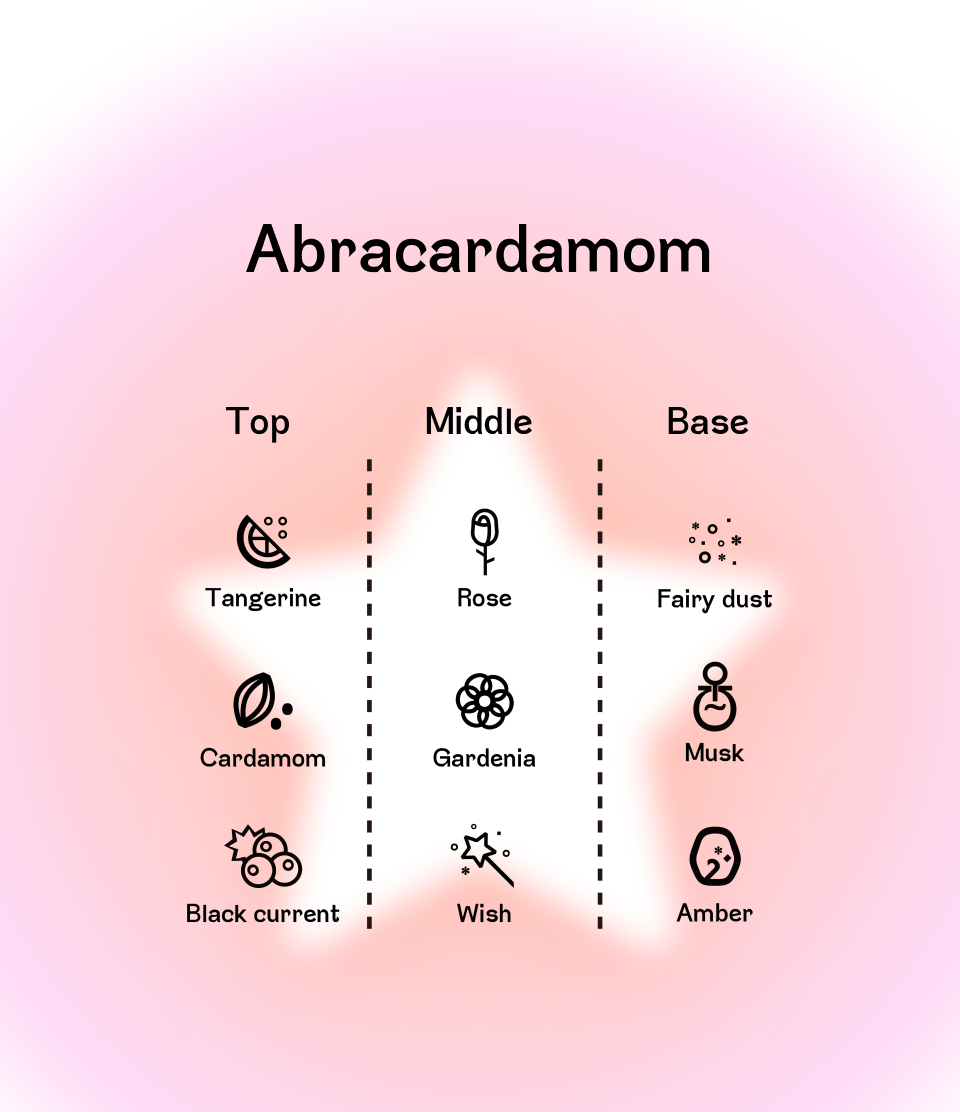 Abracardamomm 香氛以頂級的橘子、卡達蒙和黑醋栗開場，帶來清新果香與辛辣的誘人層次；中調轉入玫瑰、梔子和願望花香，綻放浪漫花卉魅力；基調則由仙塵、麝香和琥珀收尾，營造持久夢幻餘韻，完美融合果香花香與神秘粉塵，適合追求獨特香氣的韓系美妝愛好者