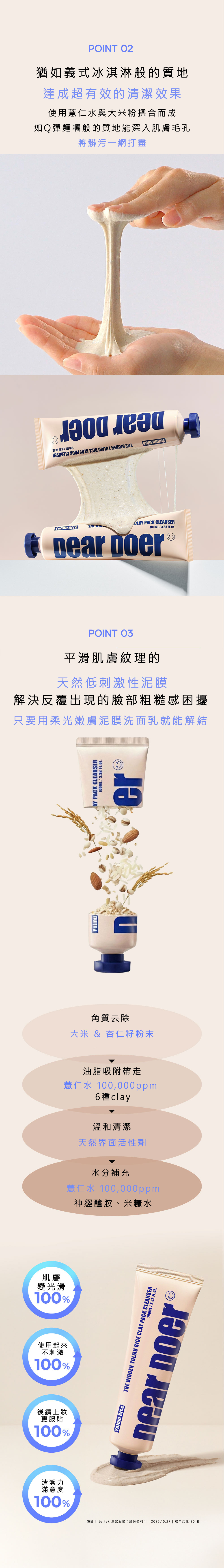 DearDoer柔光嫩膚洗敷兩用洗面乳產品細節。展示如義式冰淇淋般的 Q 彈拉絲質地，強調使用薏仁與大米精華。成分包含 100,000ppm 薏仁米、6 種泥土（clay）、天然界面活性劑與 100,000ppm 薏仁水。圖中標示 100% 滿意度：包含平滑肌膚、改善粗糙感、無刺激性與洗淨後不殘留