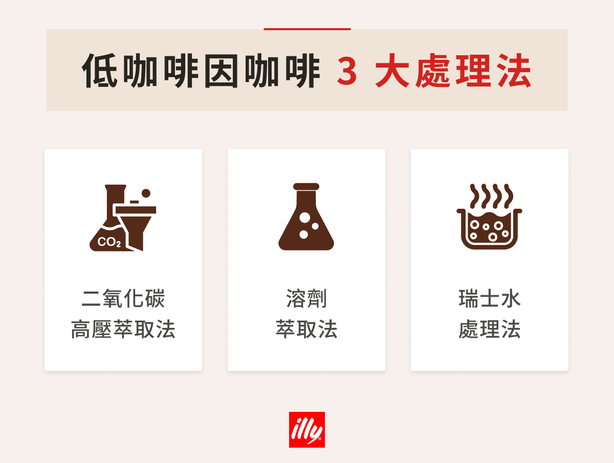 低咖啡因咖啡 3 大處理法