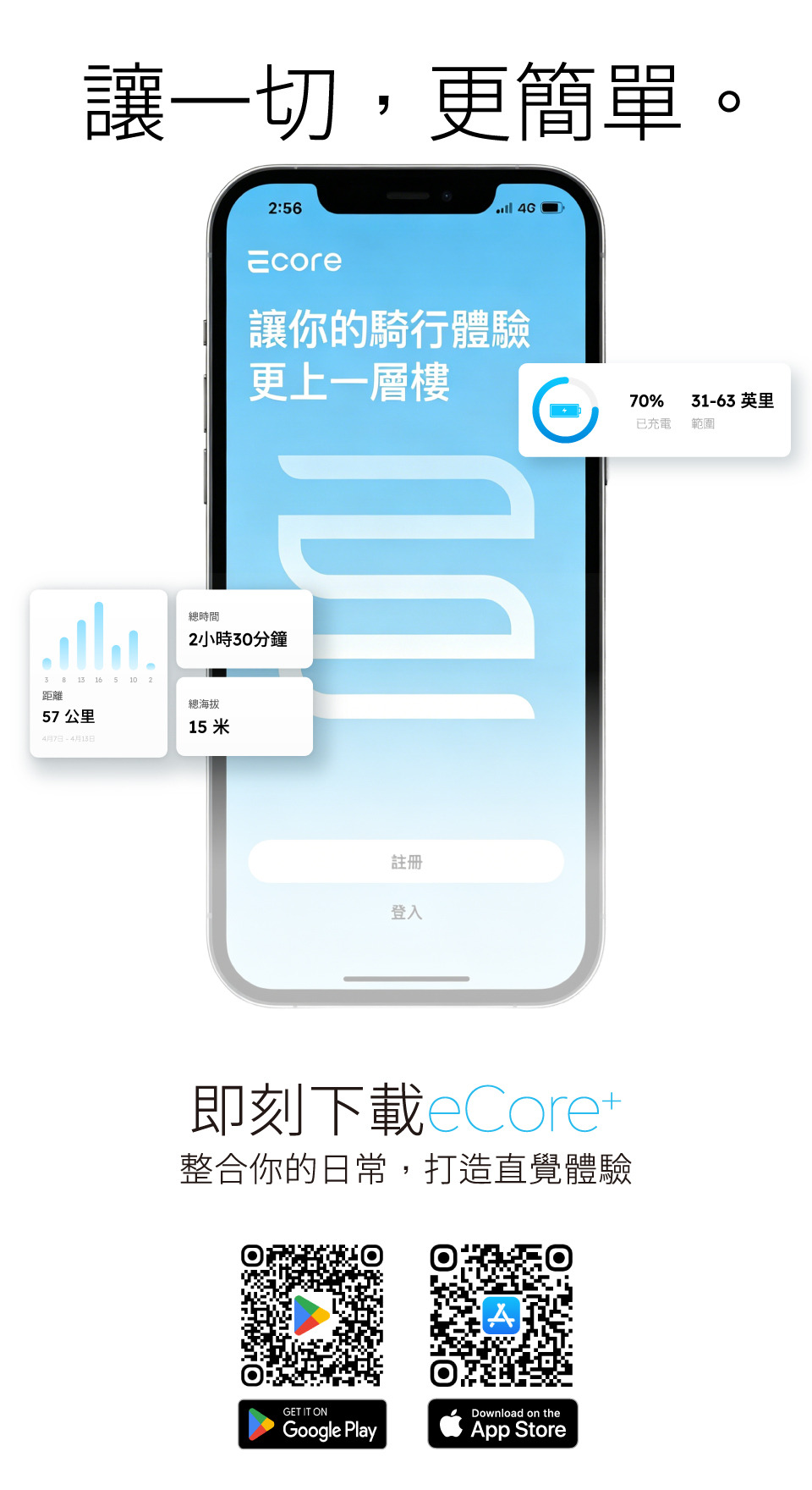 eCore App 下載主視覺，可直接點選 QR code 前往下載