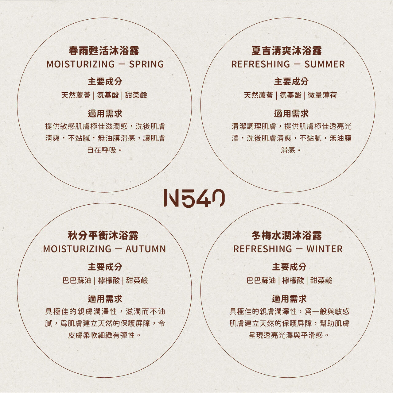 N540秋分平衡沐浴露