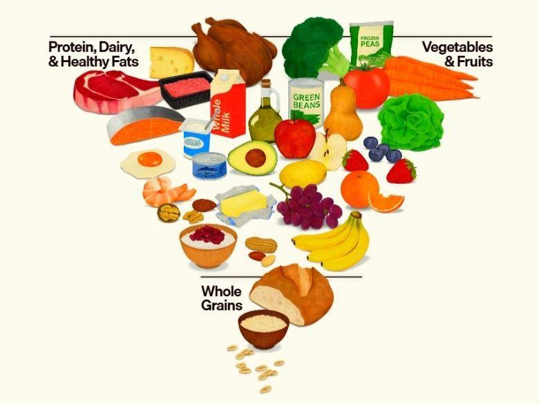 新版美國膳食指南