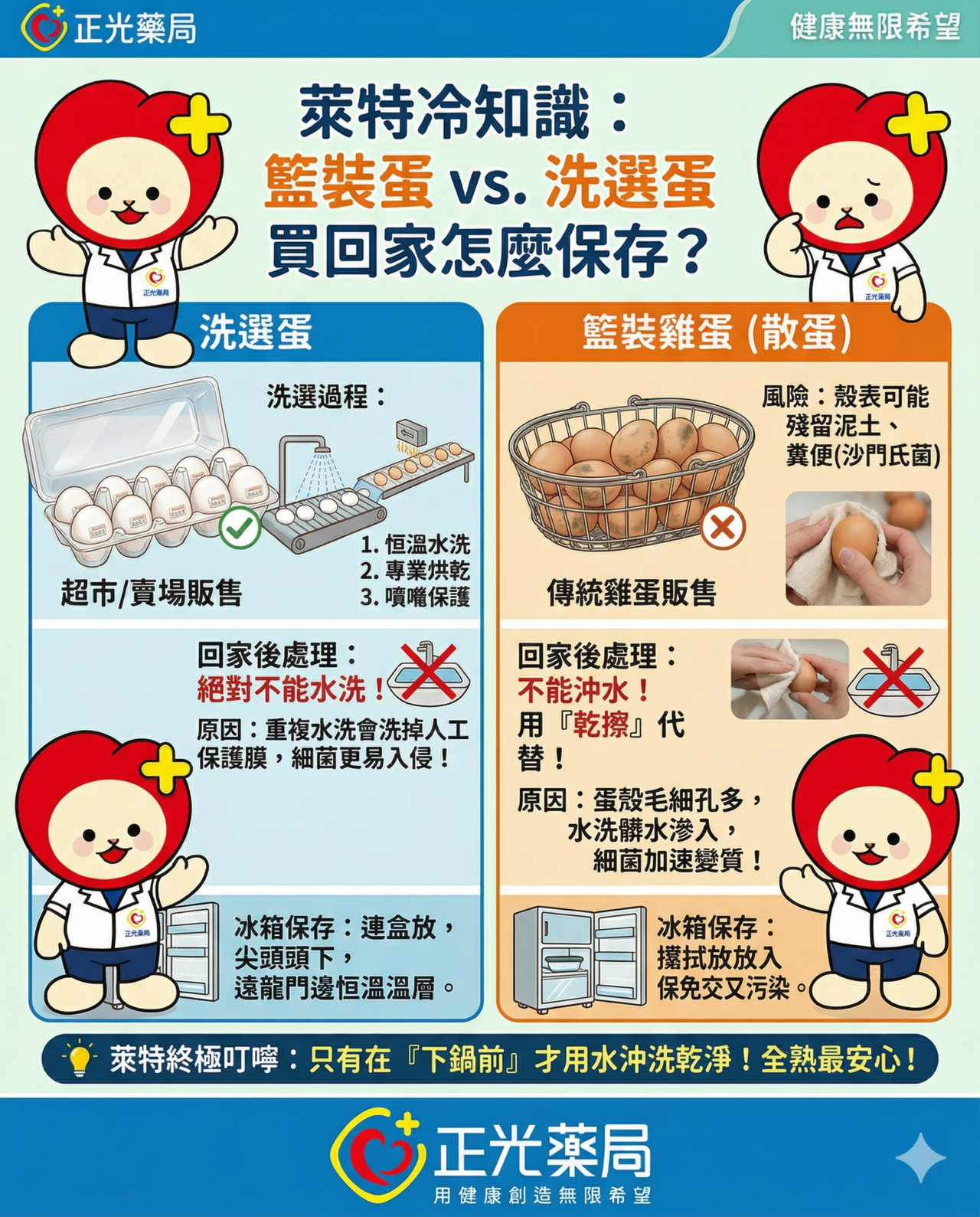 圖解蛋要不要洗