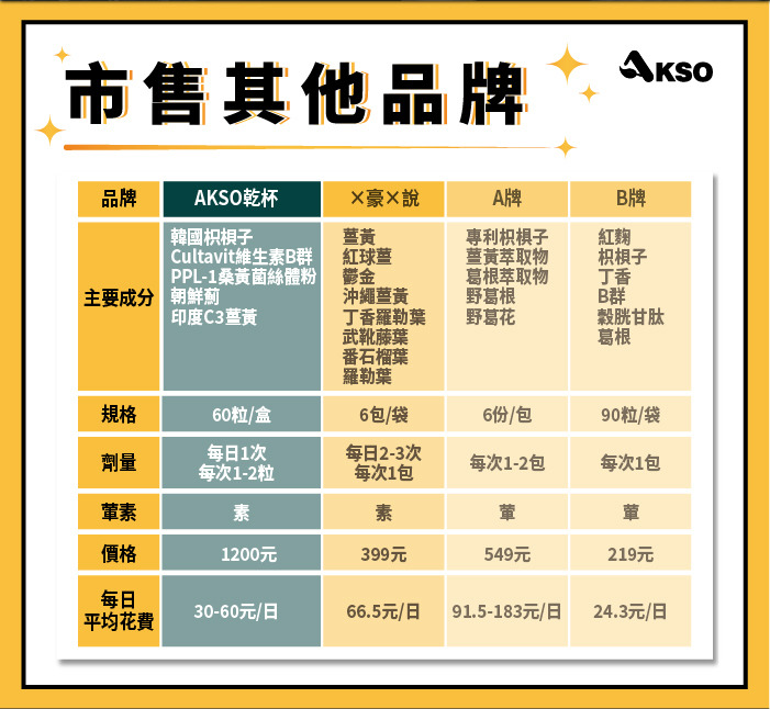 喝酒, 解酒, B群