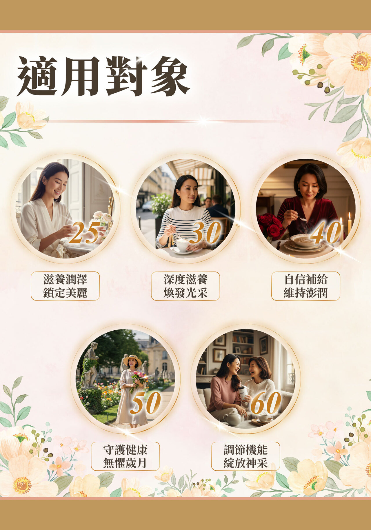 NMN,養顏美容,逆齡,膠原蛋白