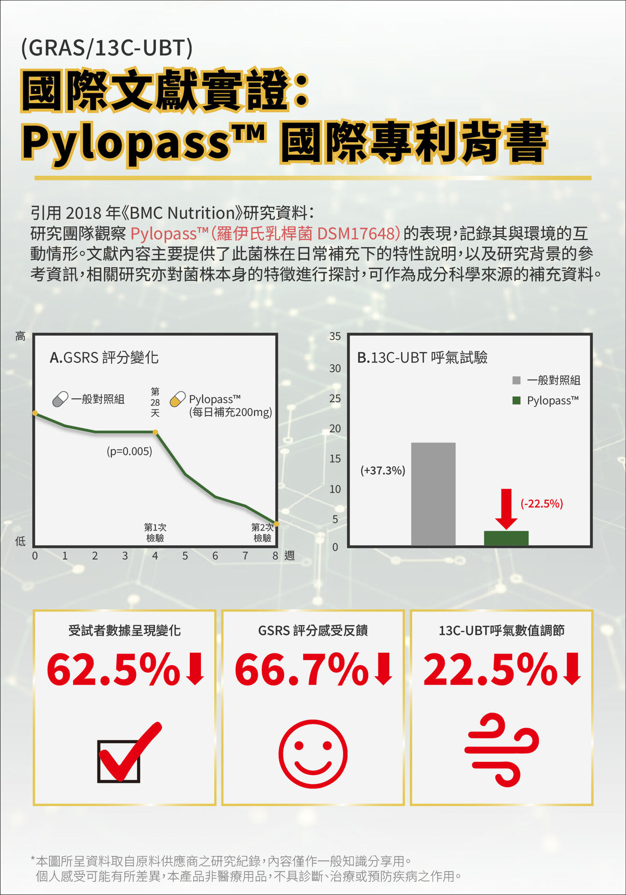 顧胃，胃部保健，胃幽門桿菌