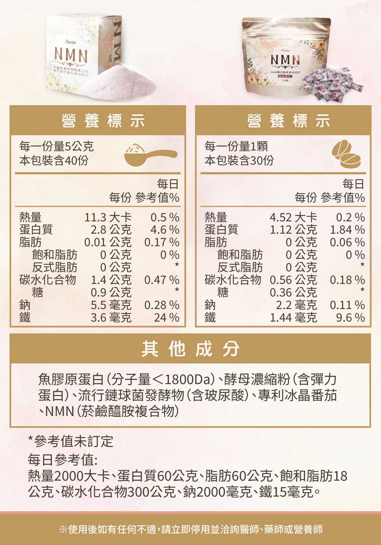 NMN,養顏美容,逆齡,膠原蛋白
