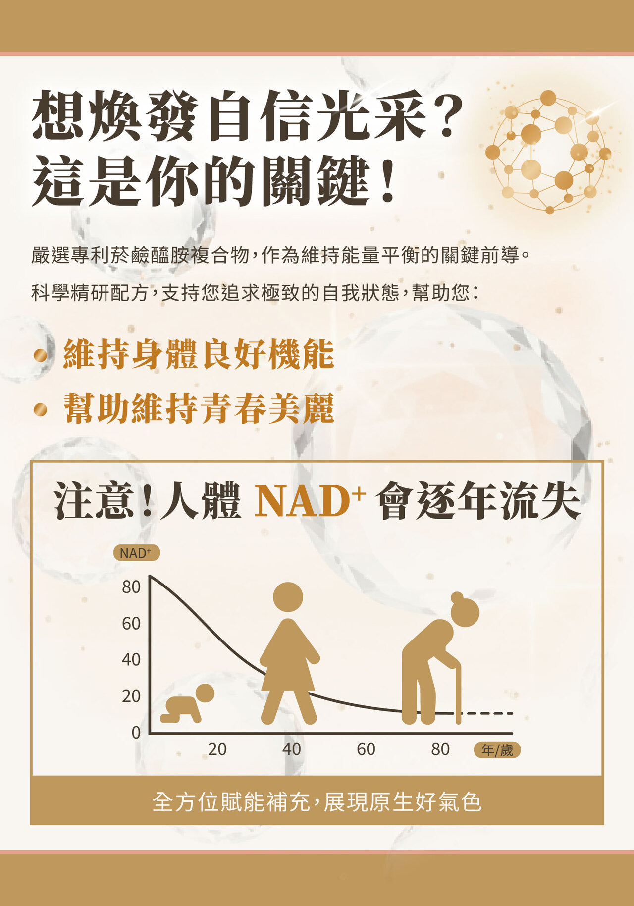 NMN,養顏美容,逆齡,膠原蛋白