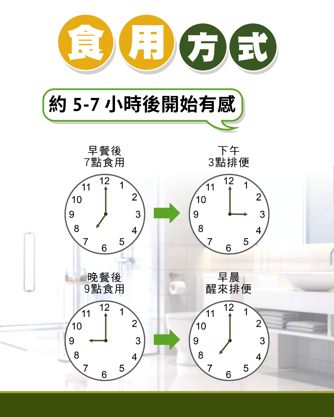 排便不順,便秘,腸道保健