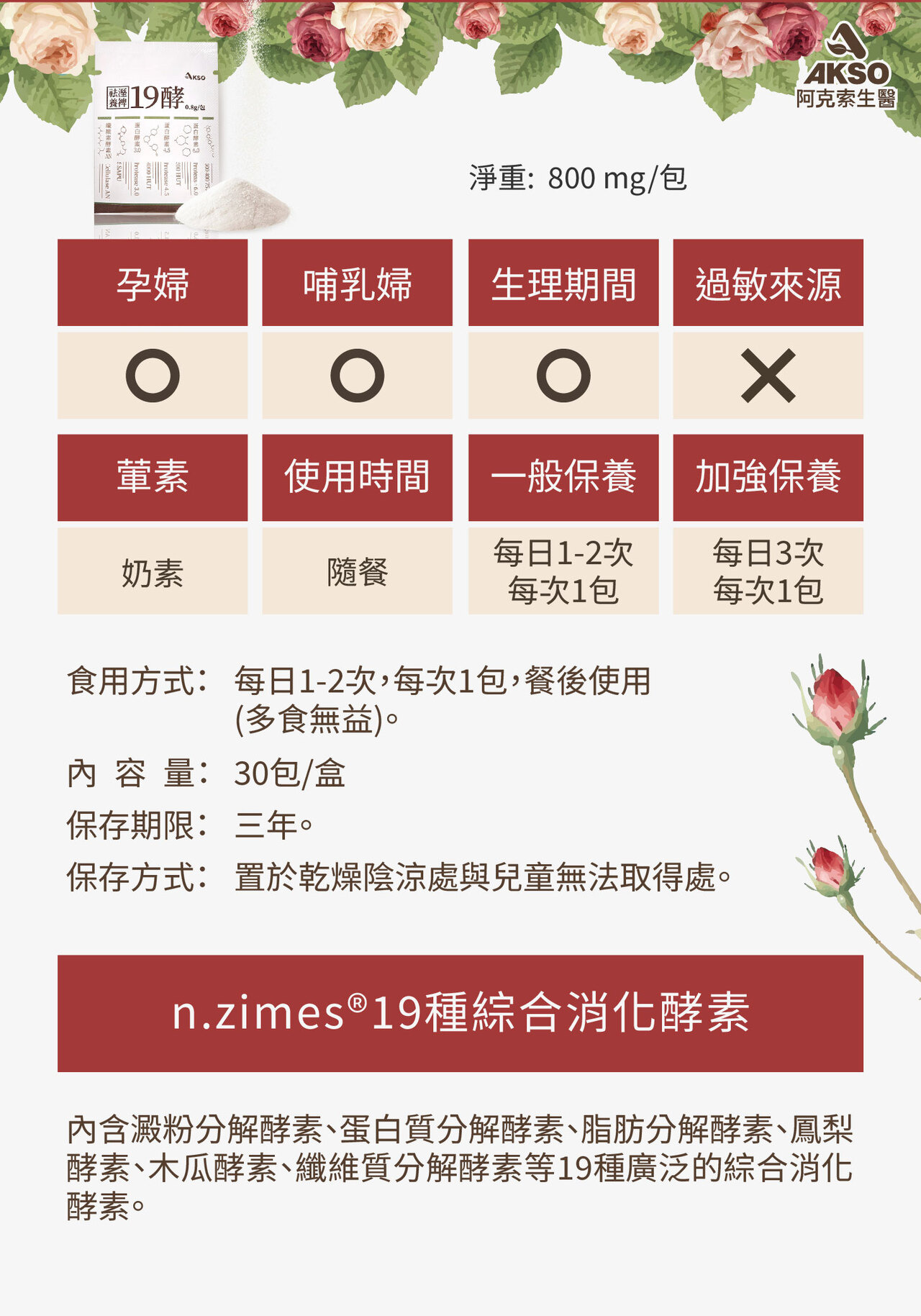 消化不良,脹氣,新陳代謝