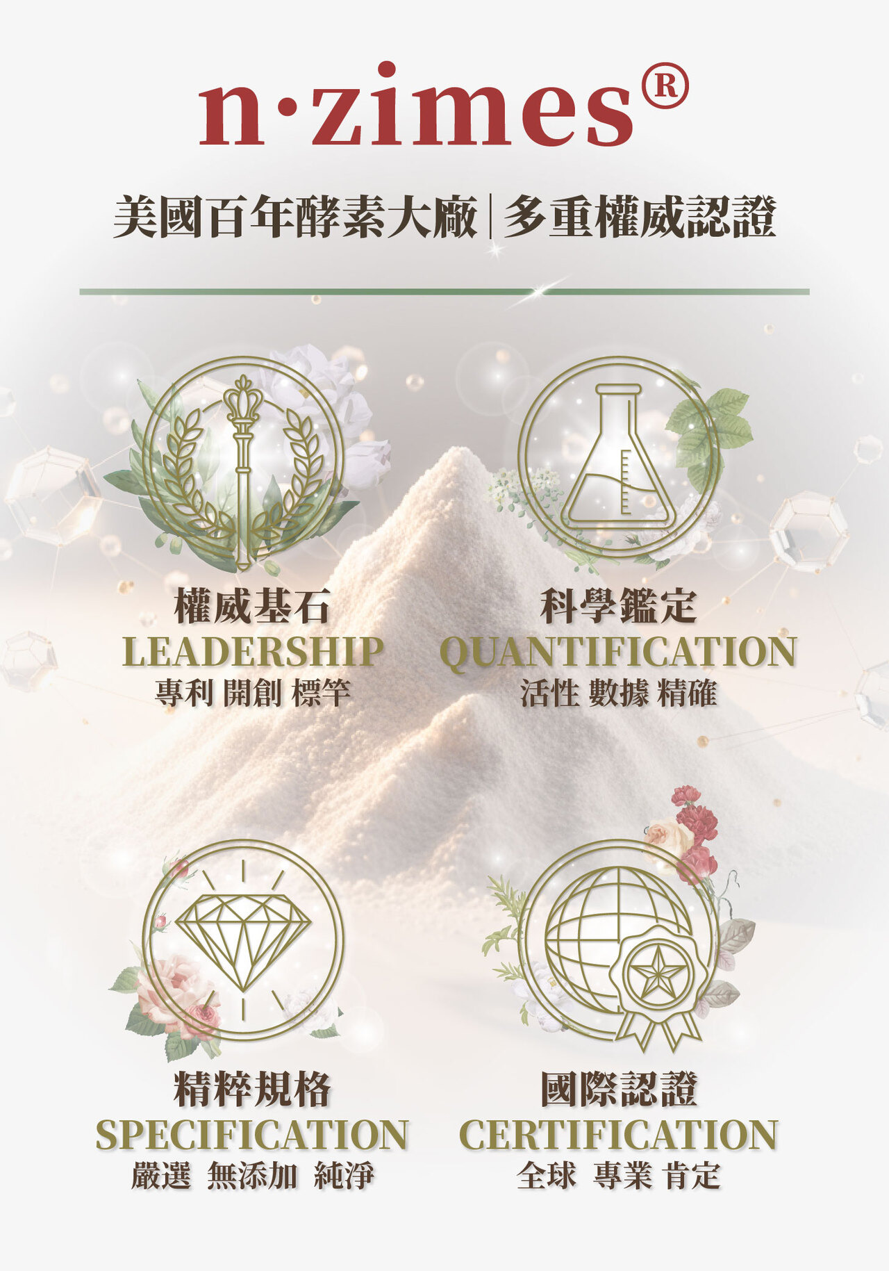 消化不良,脹氣,新陳代謝