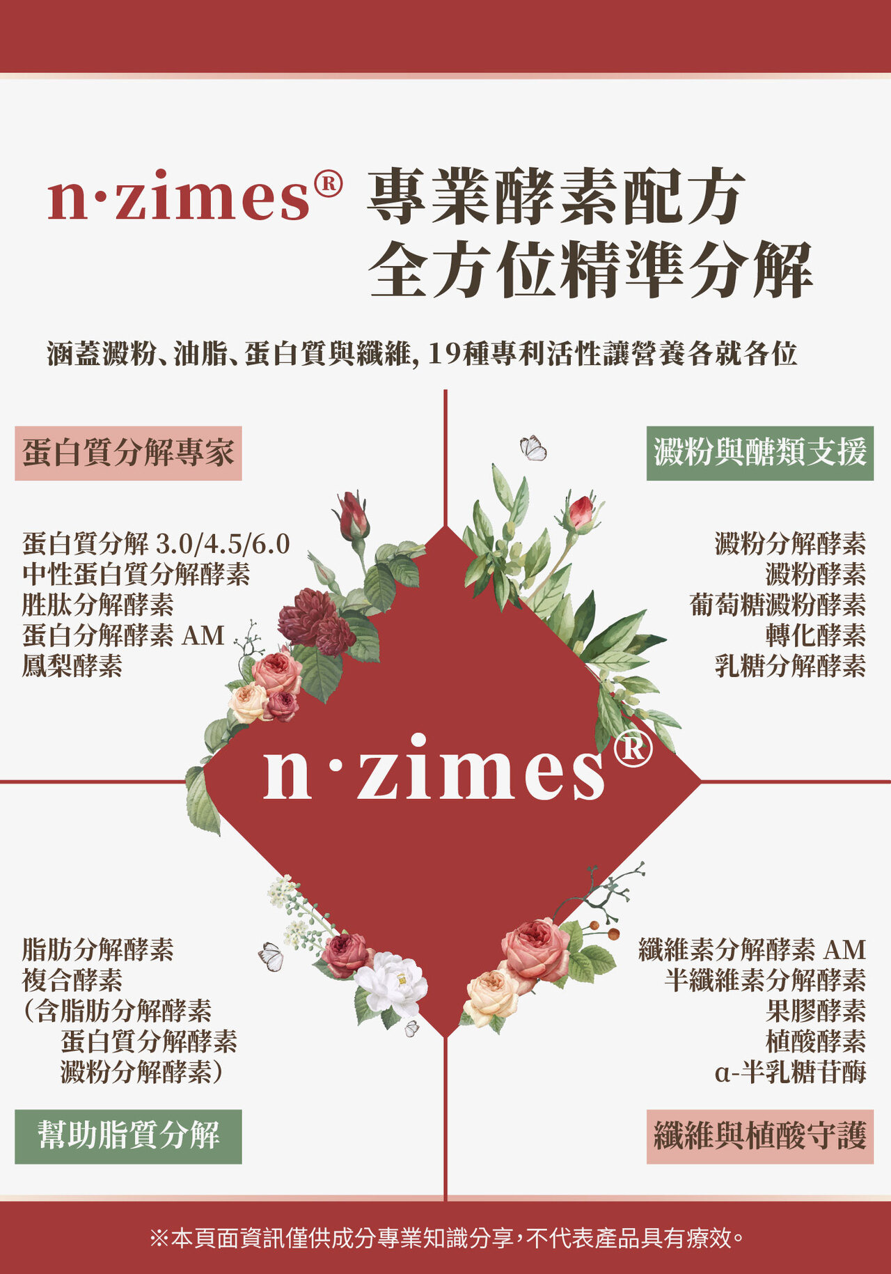 消化不良,脹氣,新陳代謝