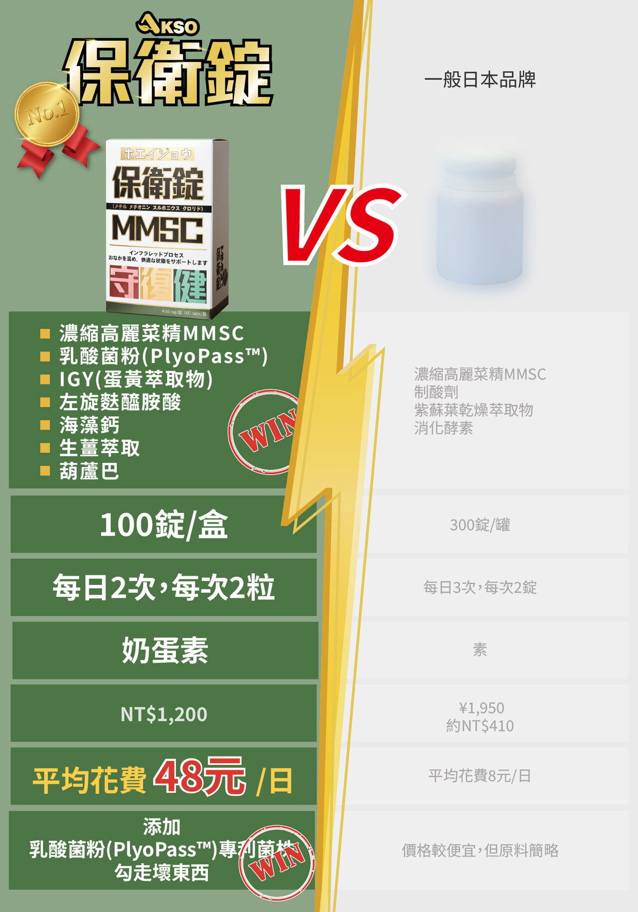 顧胃，胃部保健，胃幽門桿菌