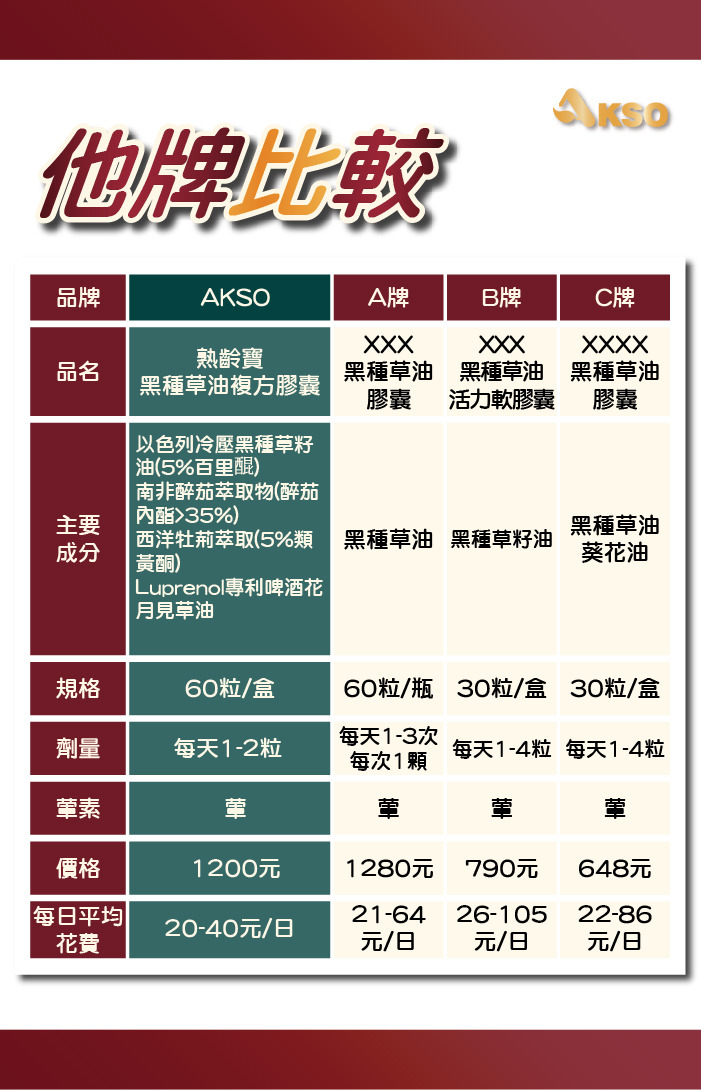 更年期, 熟齡女性