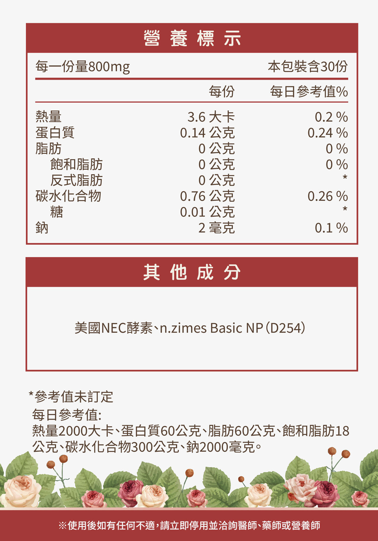 消化不良,脹氣,新陳代謝