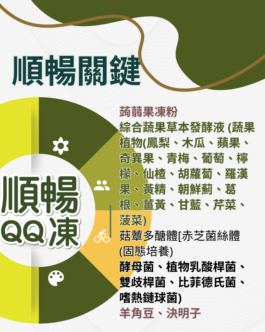 排便不順,便秘,腸道保健