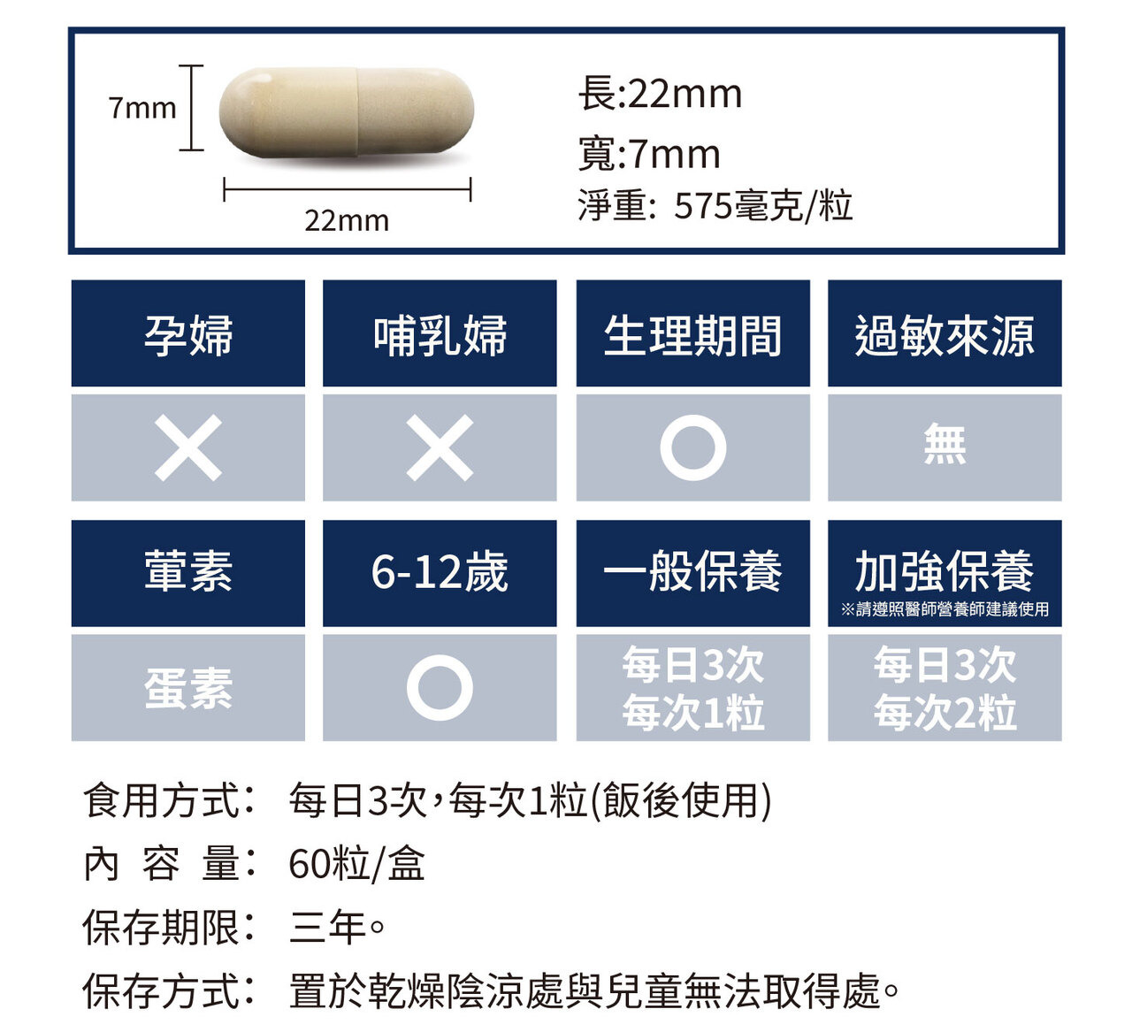 生髮、頭髮生長