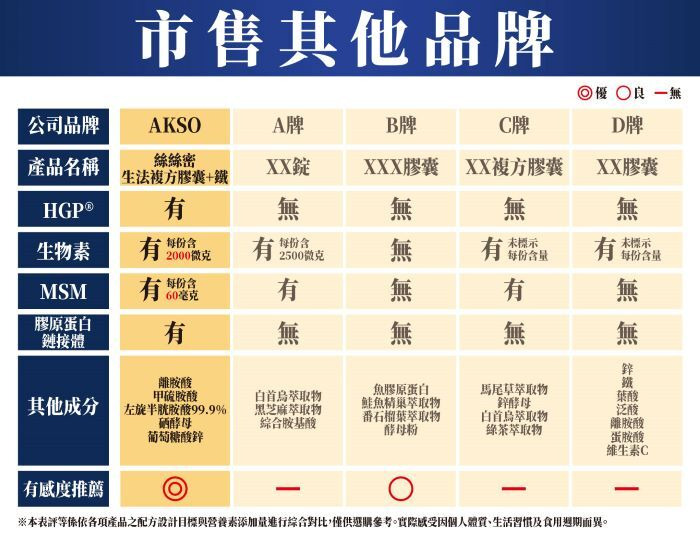 生髮、頭髮生長