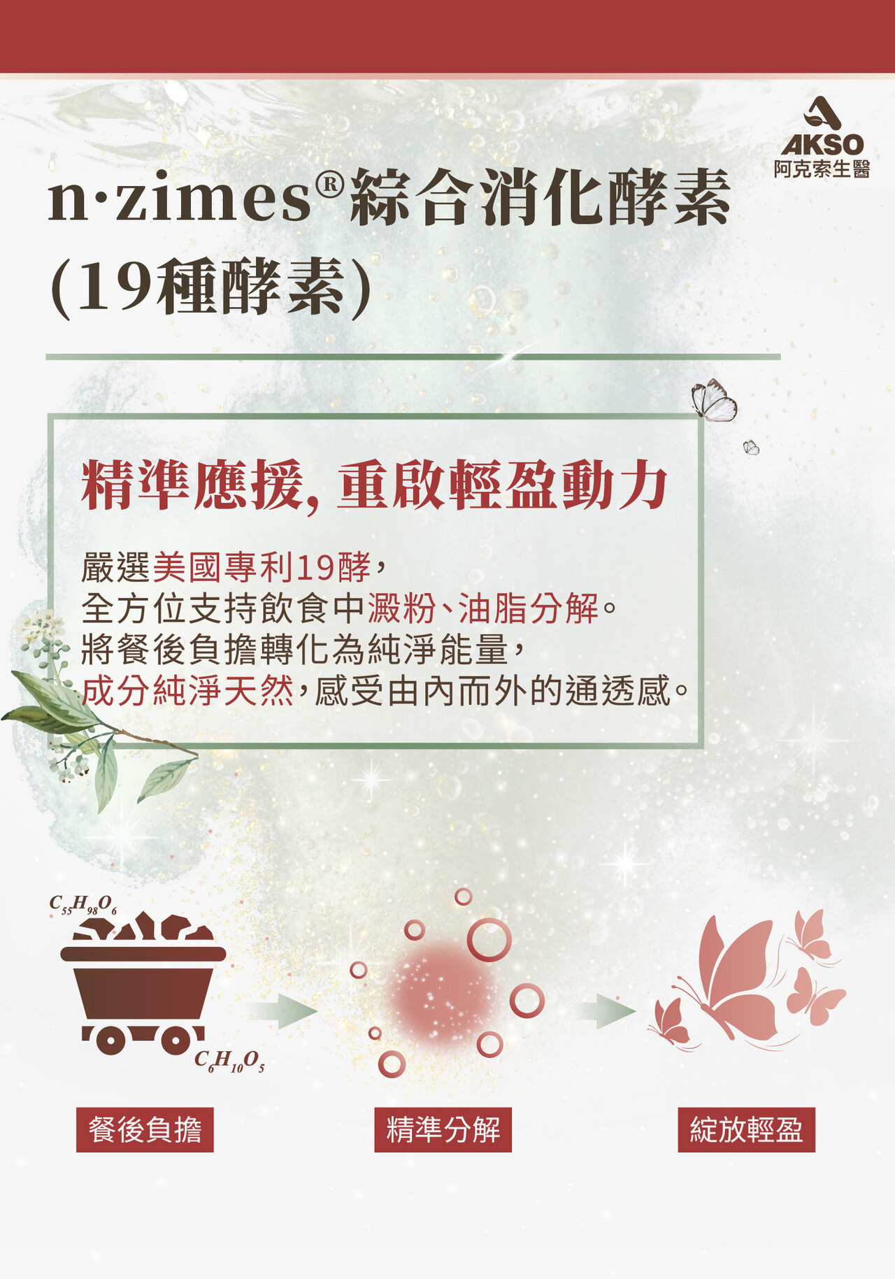 消化不良,脹氣,新陳代謝