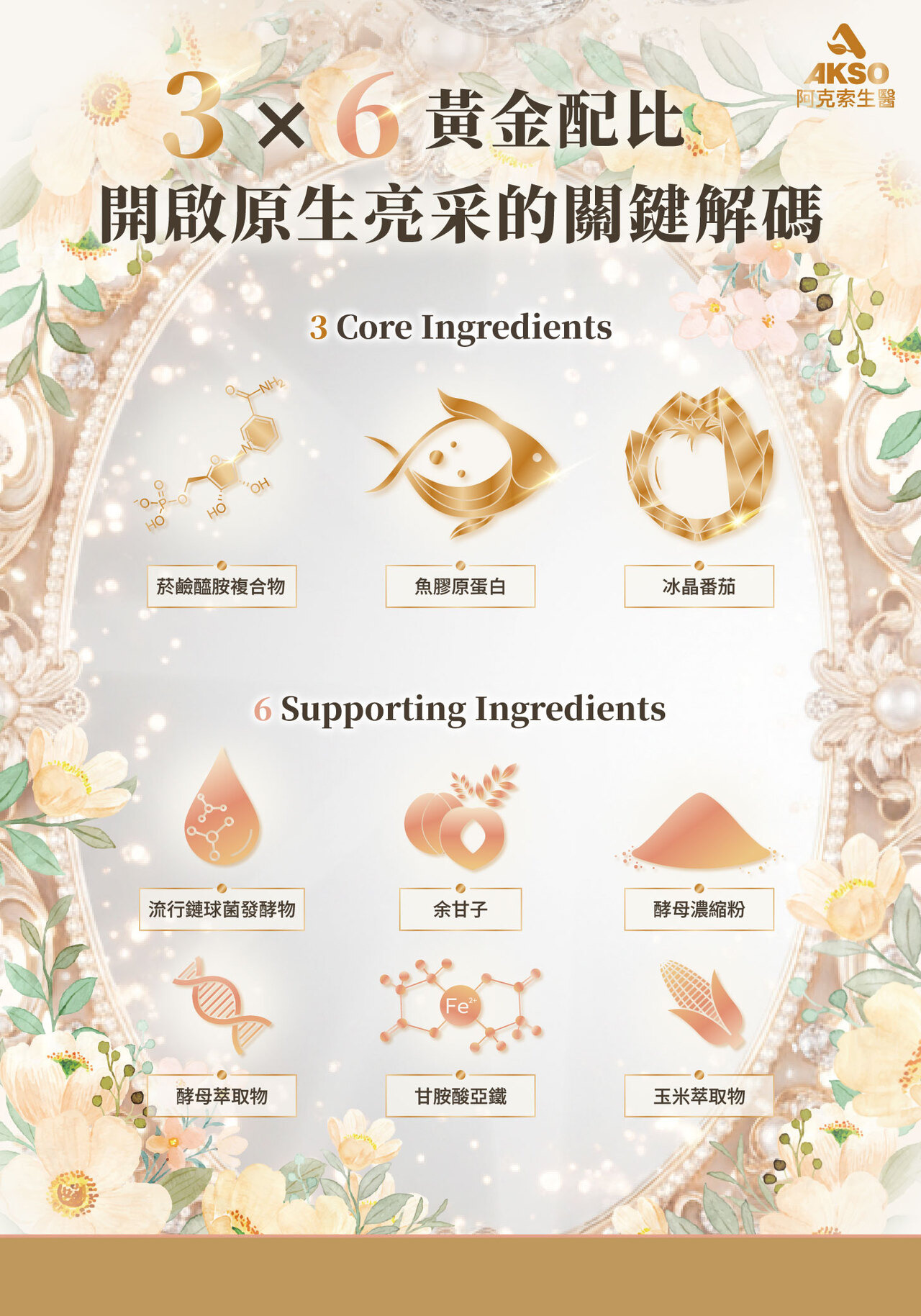 NMN,養顏美容,逆齡,膠原蛋白