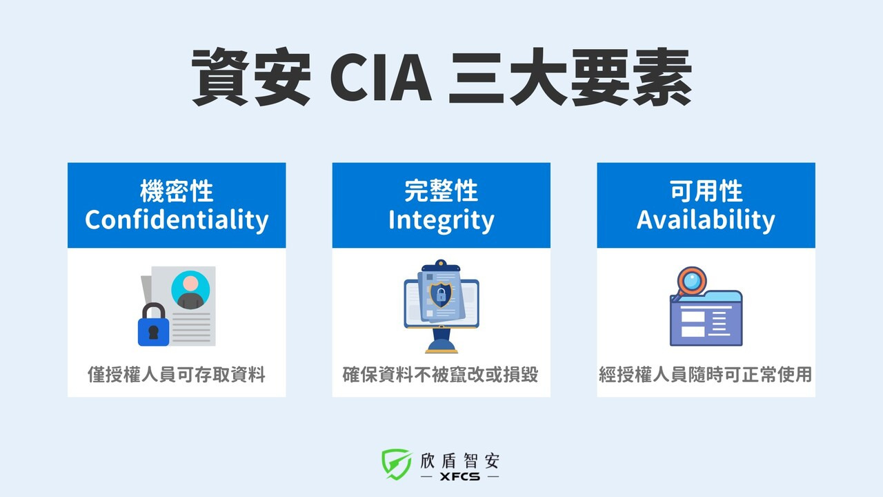 資訊安全的目標