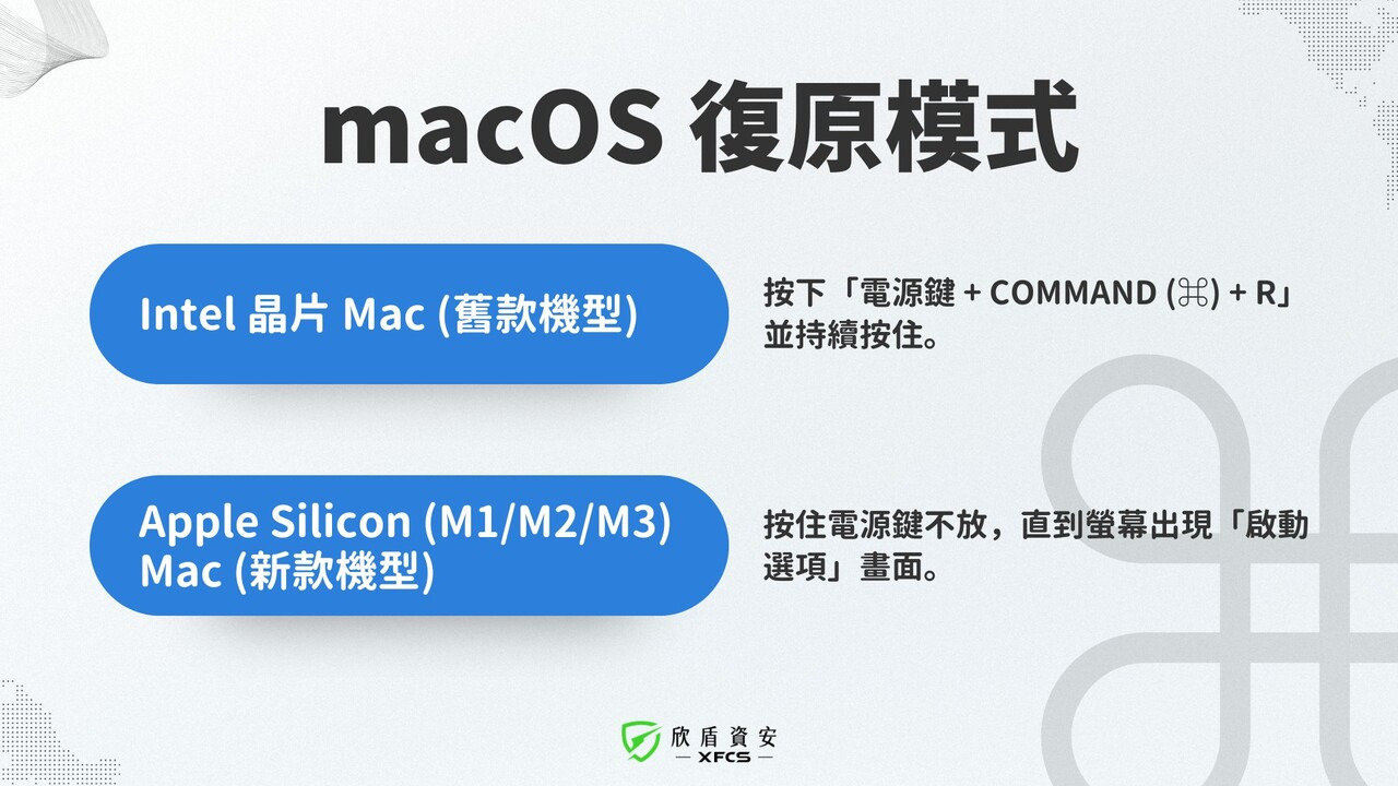 macOS 復原模式