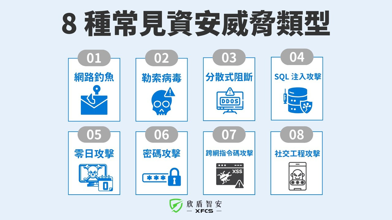 8 種常見資安威脅類型