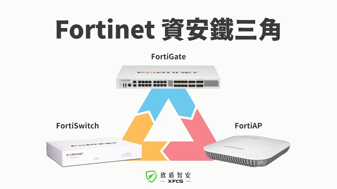 Fortinet資安鐵三角架構圖