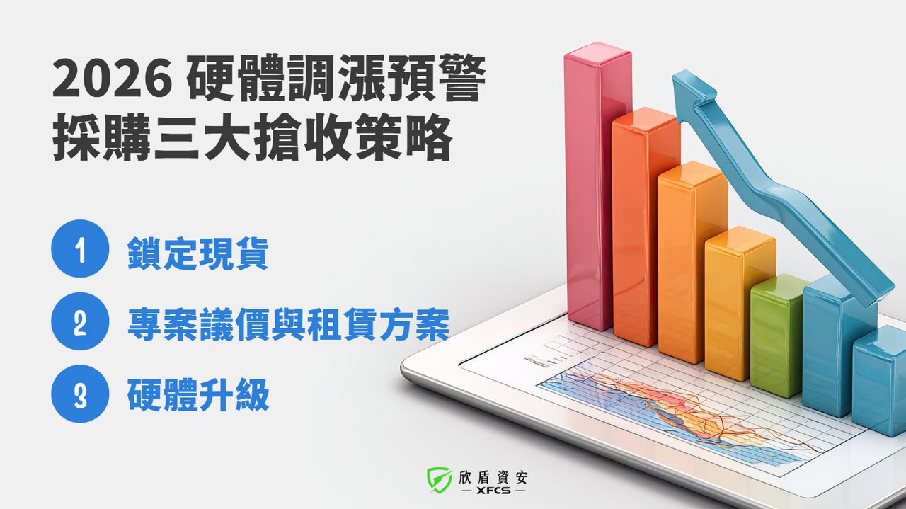 2026硬體調漲預警