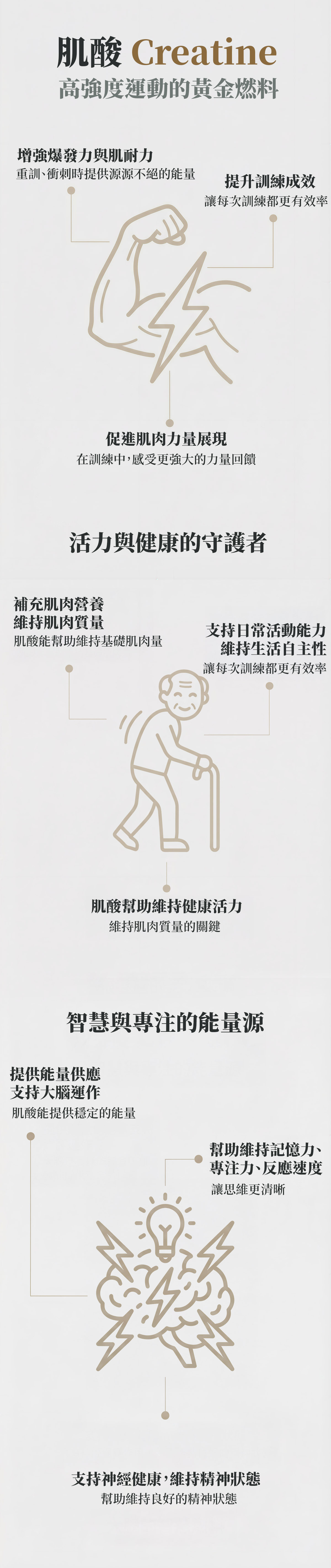 益塑機能蛋白飲添加肌酸成分，支援高強度運動表現與肌力提升，同時幫助維持專注力與精神狀態，打造全方位能量補給。