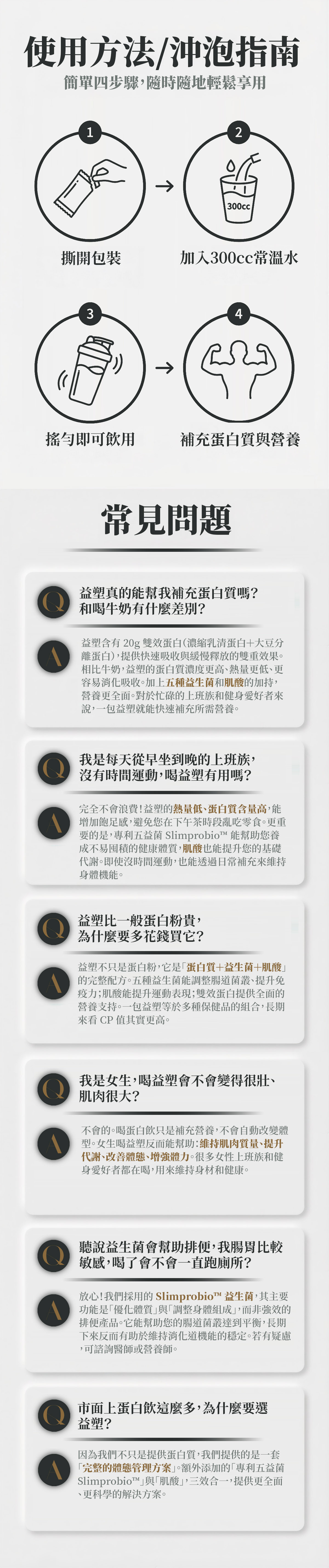 益塑機能蛋白飲使用方法與沖泡指南示意圖，說明四步驟沖泡方式與常見問題，協助消費者正確補充蛋白質與日常營養。