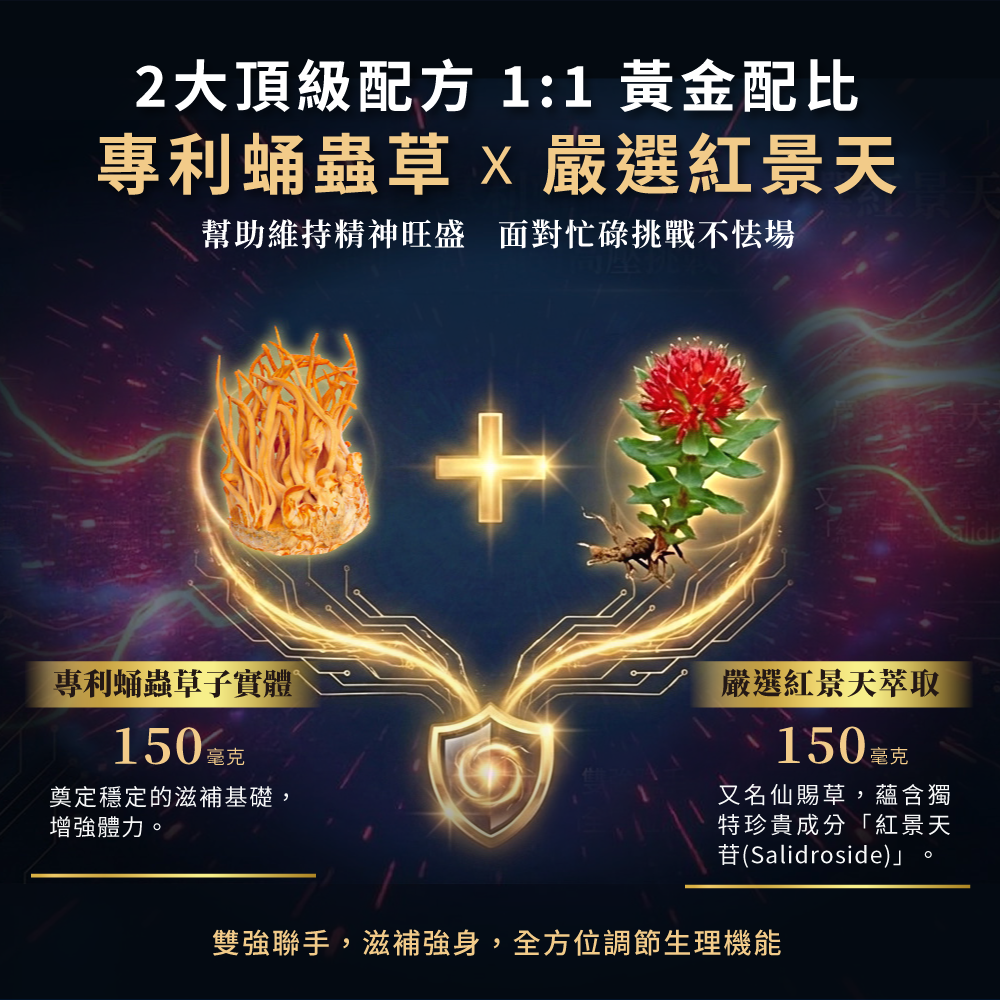 專利蛹虫草+嚴選紅景天，2大頂級配方，面對忙碌挑戰不怯場