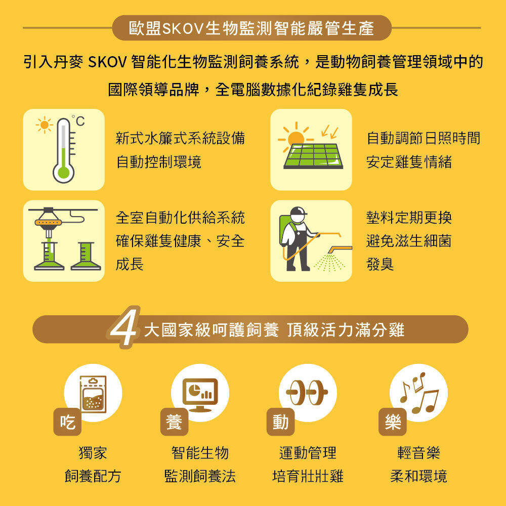 歐盟SKOV生物監測智能嚴管生產