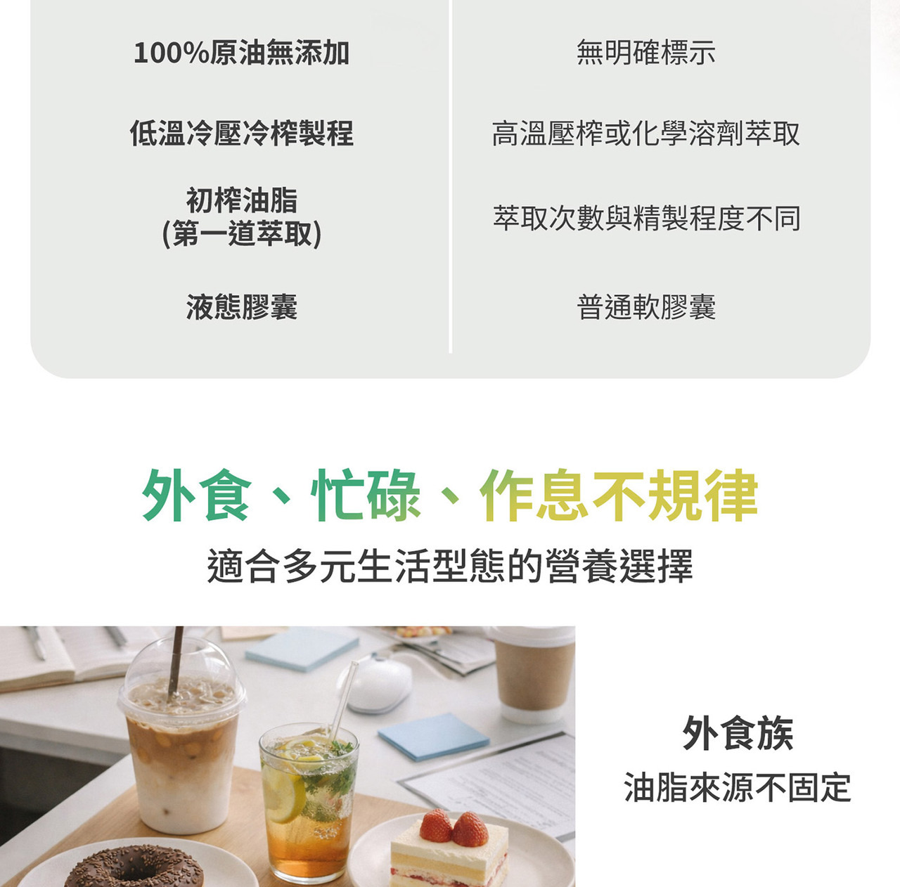 多元脂肪酸 Omega 3 6 9 比例視覺圖