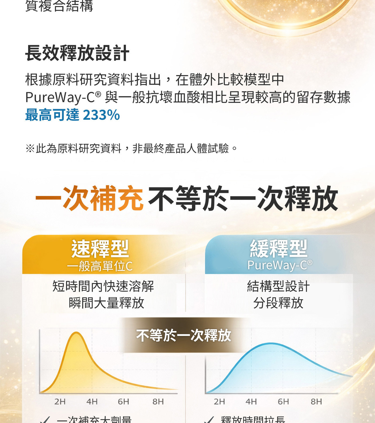 PureWay-C專利維生素C吸收結構