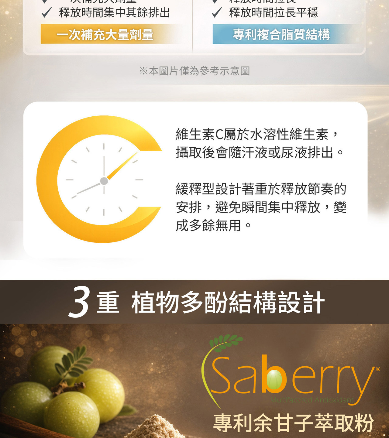 PureWay-C專利維生素C吸收結構