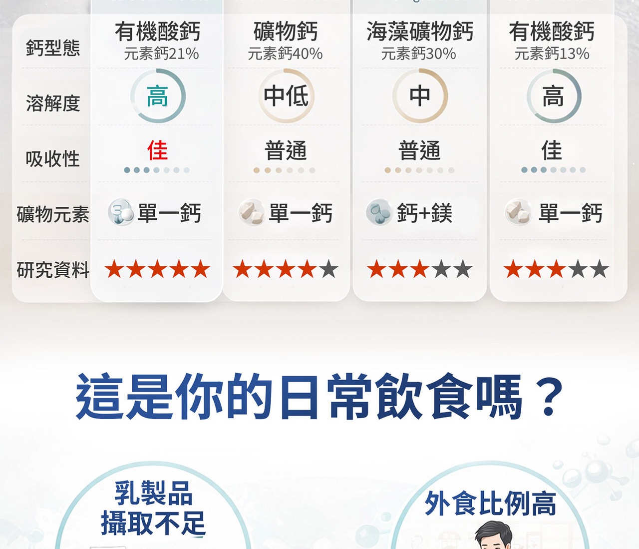 檸檬酸鈣搭配維生素D3與K2｜日常鈣補充選擇