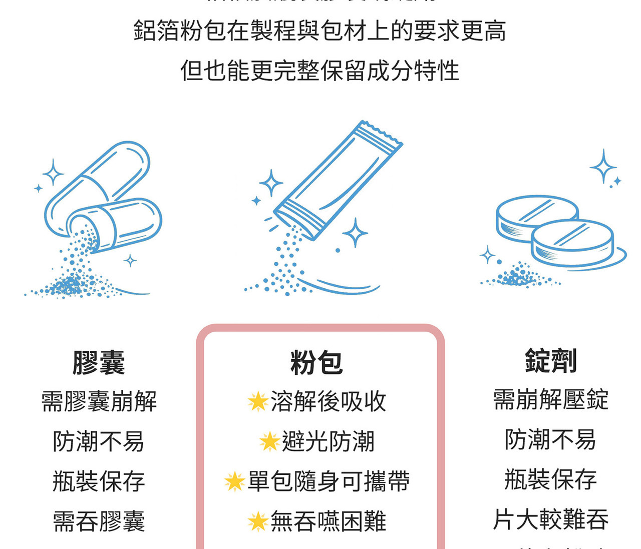 舒敏益生菌粉包 多菌株與益生質結構型營養設計