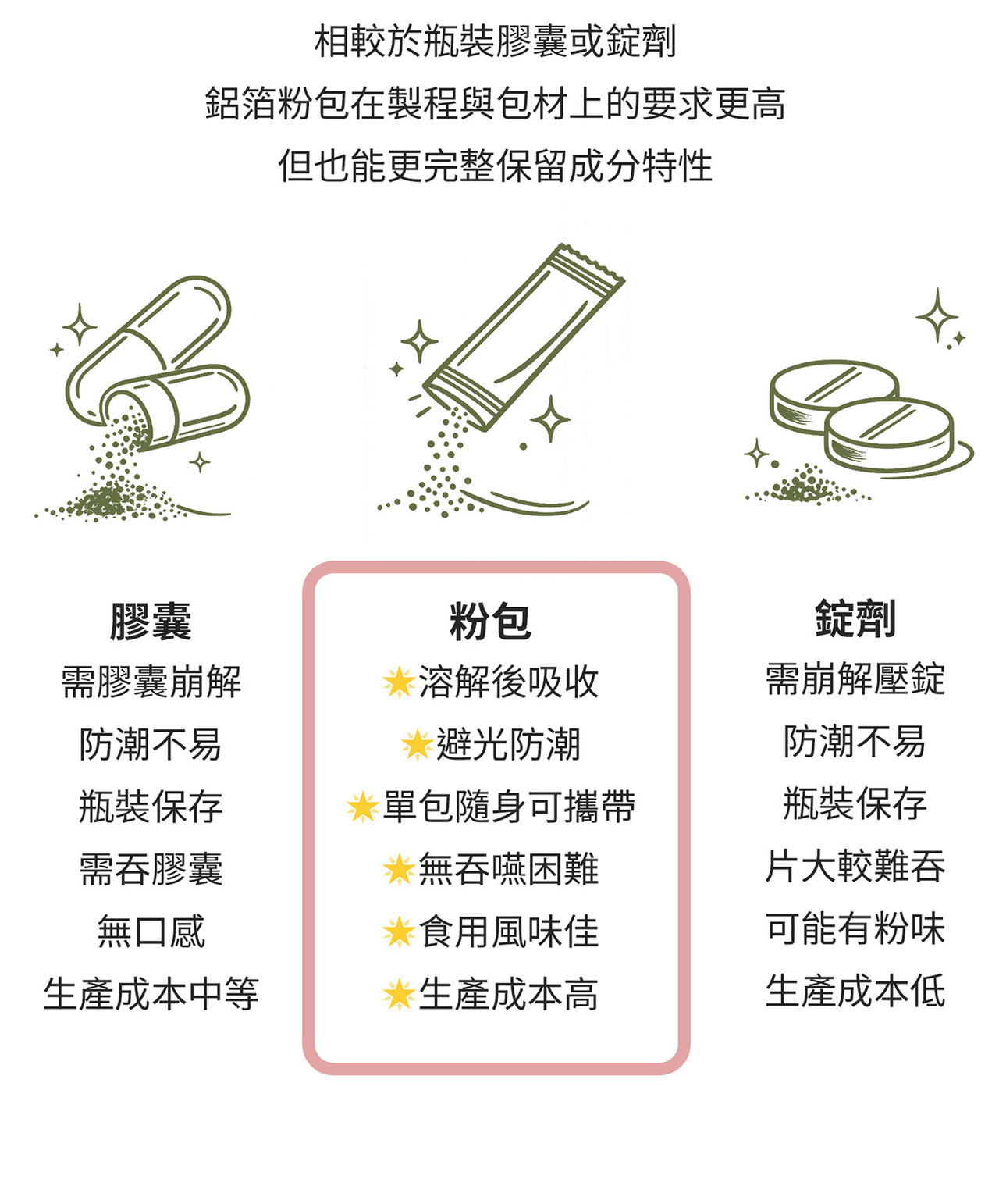 威納力 順孅酵素粉