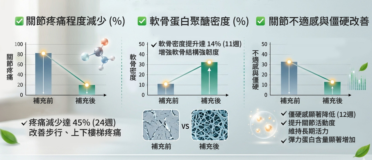 Tufts 大學 dGEMRIC 影像對比數據圖
